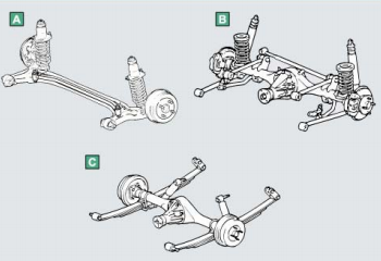 hệ thống treo phụ thuộc